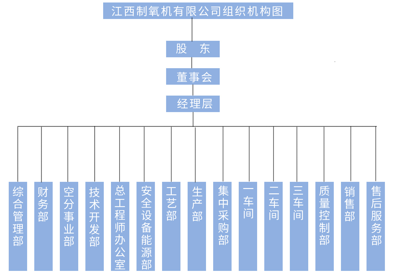 組織架構